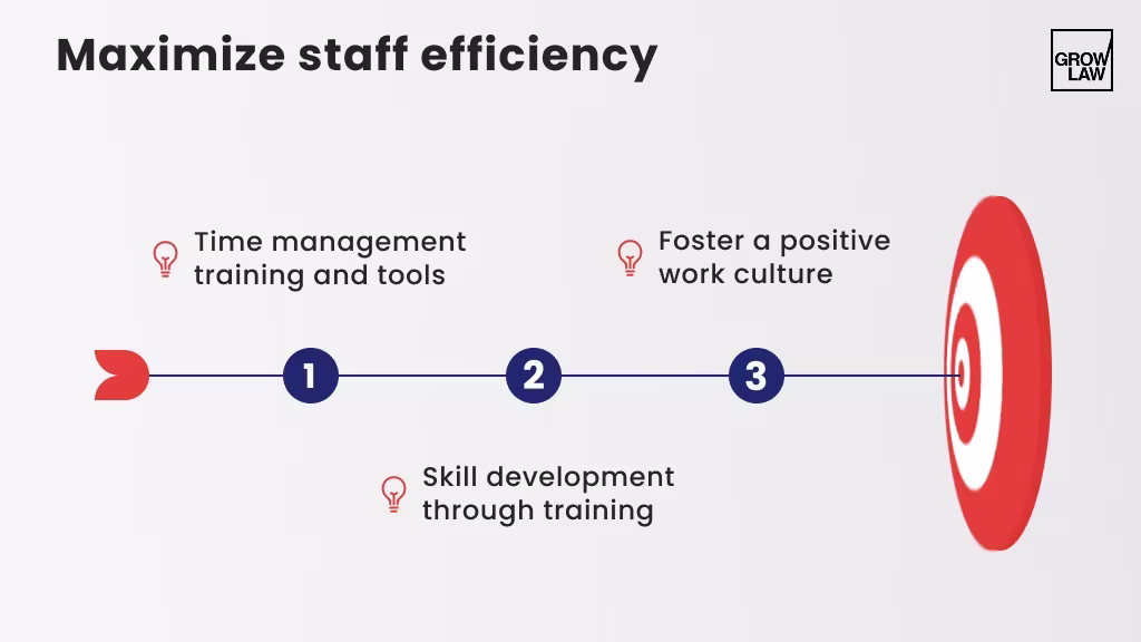 Maximize Staff Efficiency