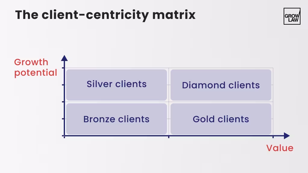 Enhance Client Engagement