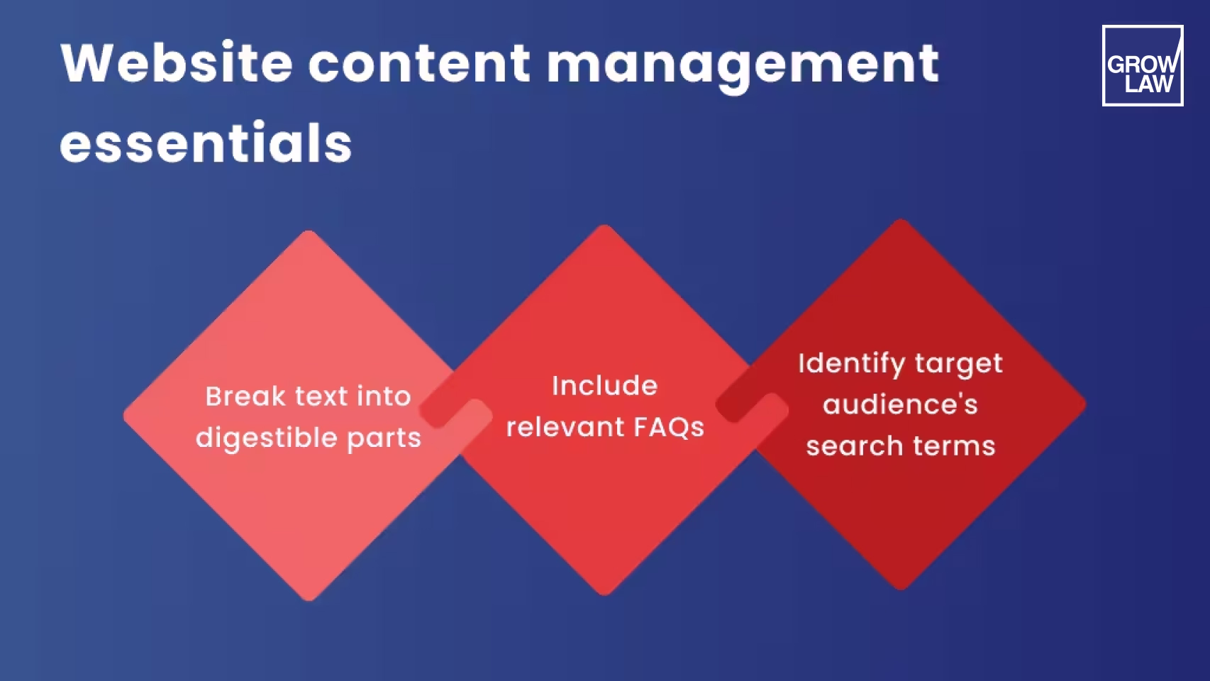 Do Thorough Keyword Research