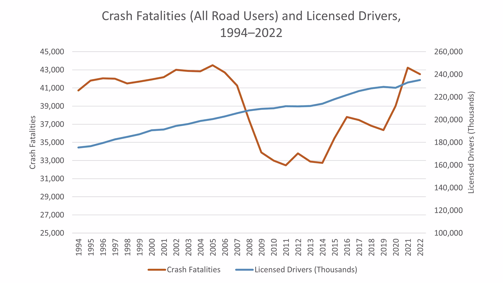 Fatality Analysis Reporting