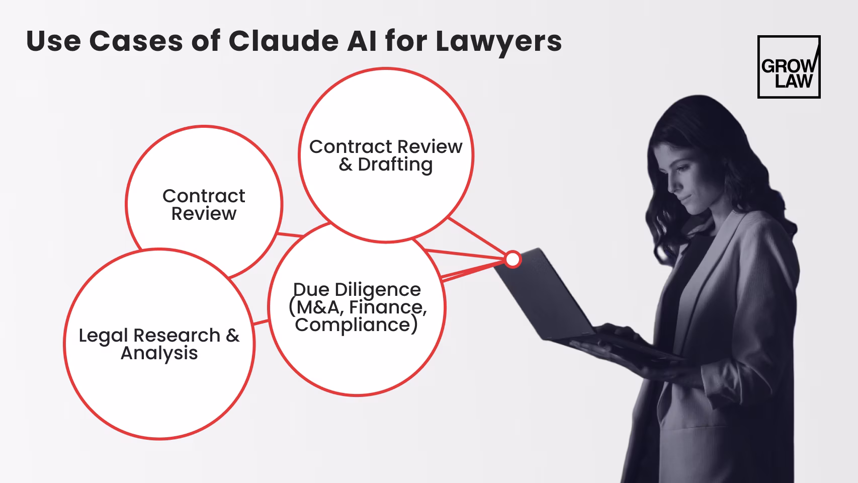 Use Cases of Claude AI for Lawyers