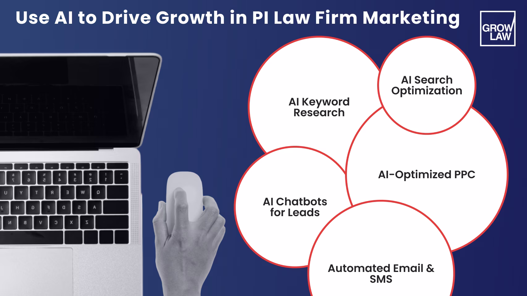 AI for PI Growth