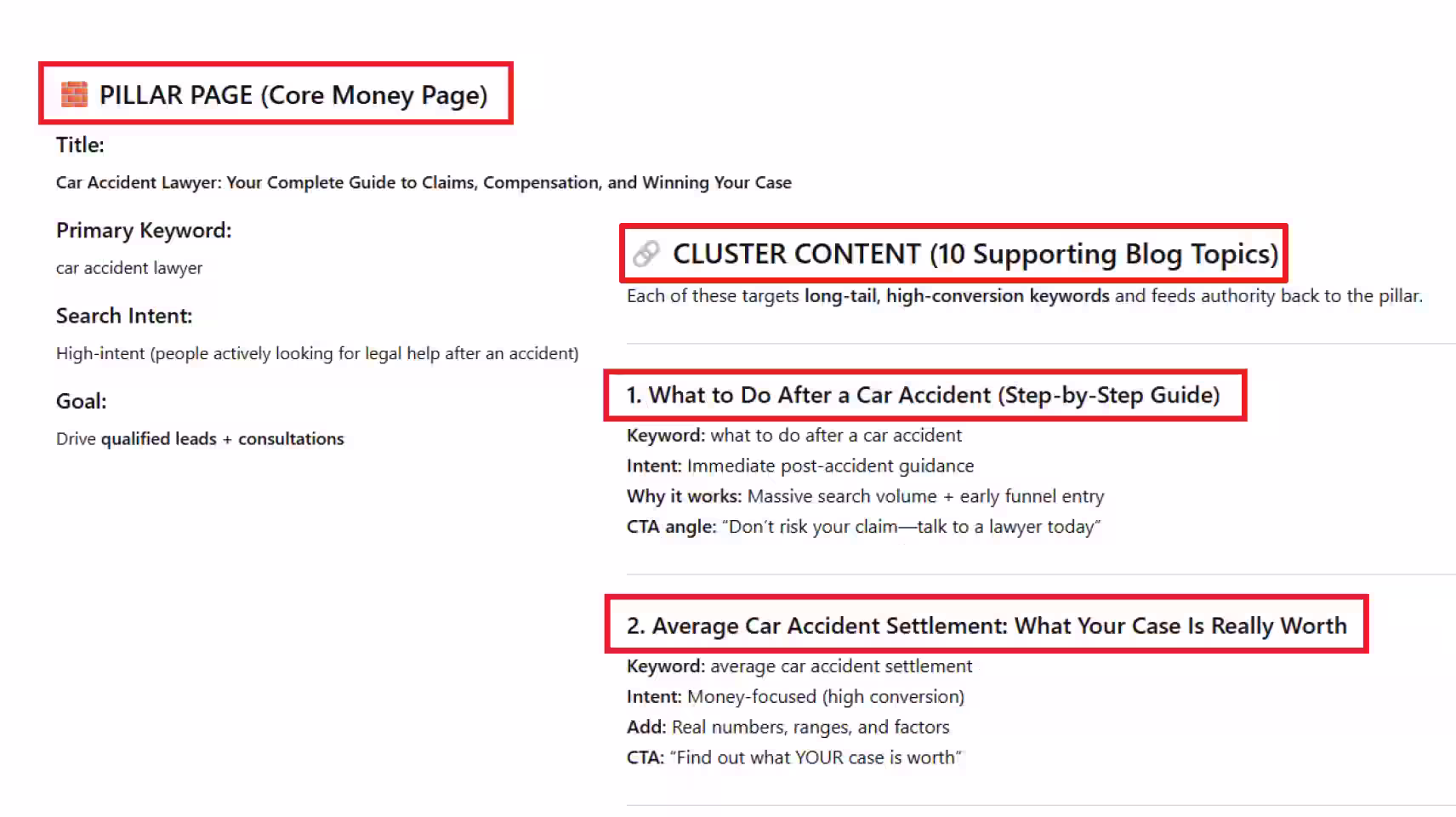 pillar and cluster content plan