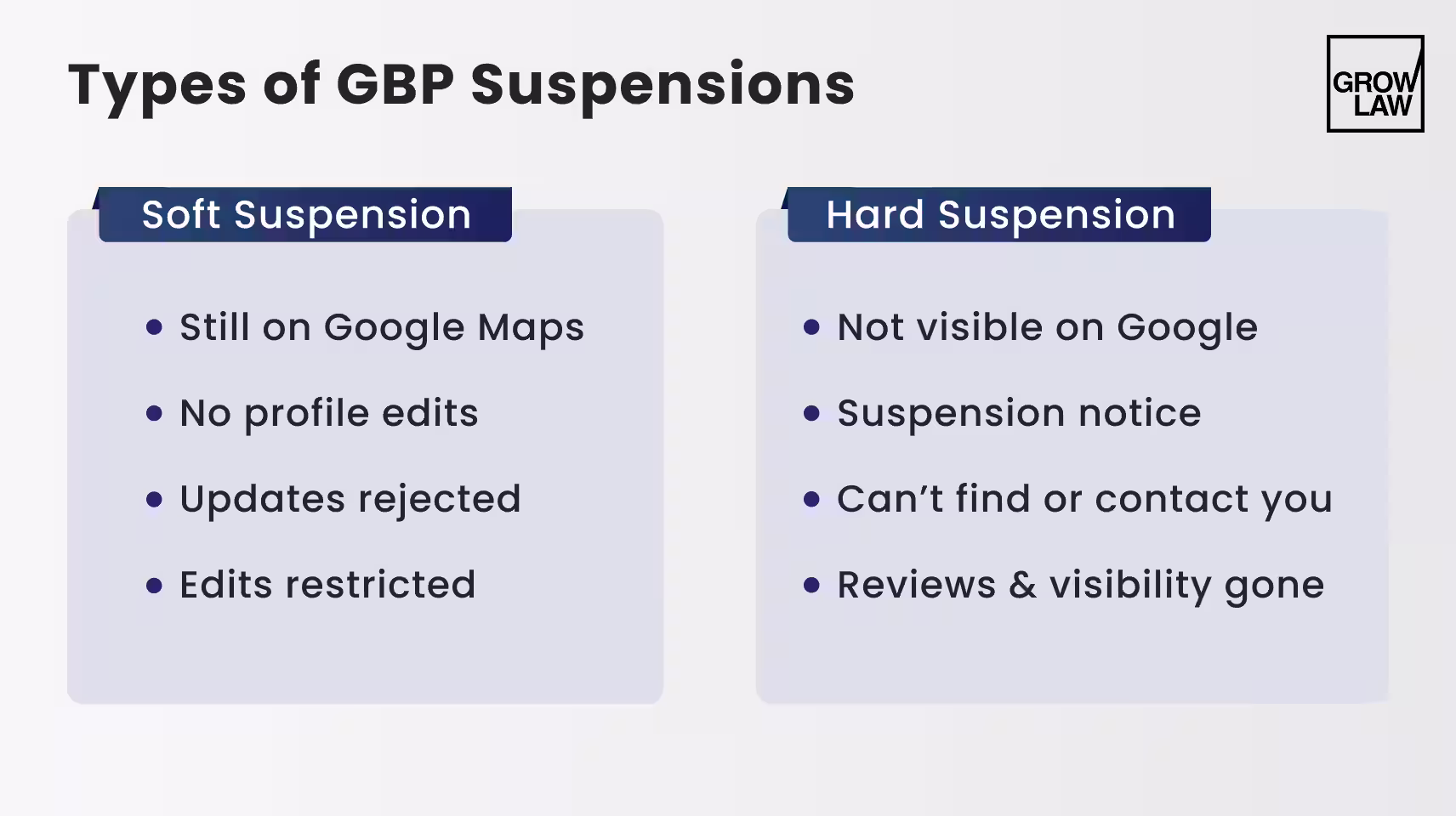 What Are the Types of GBP Suspensions