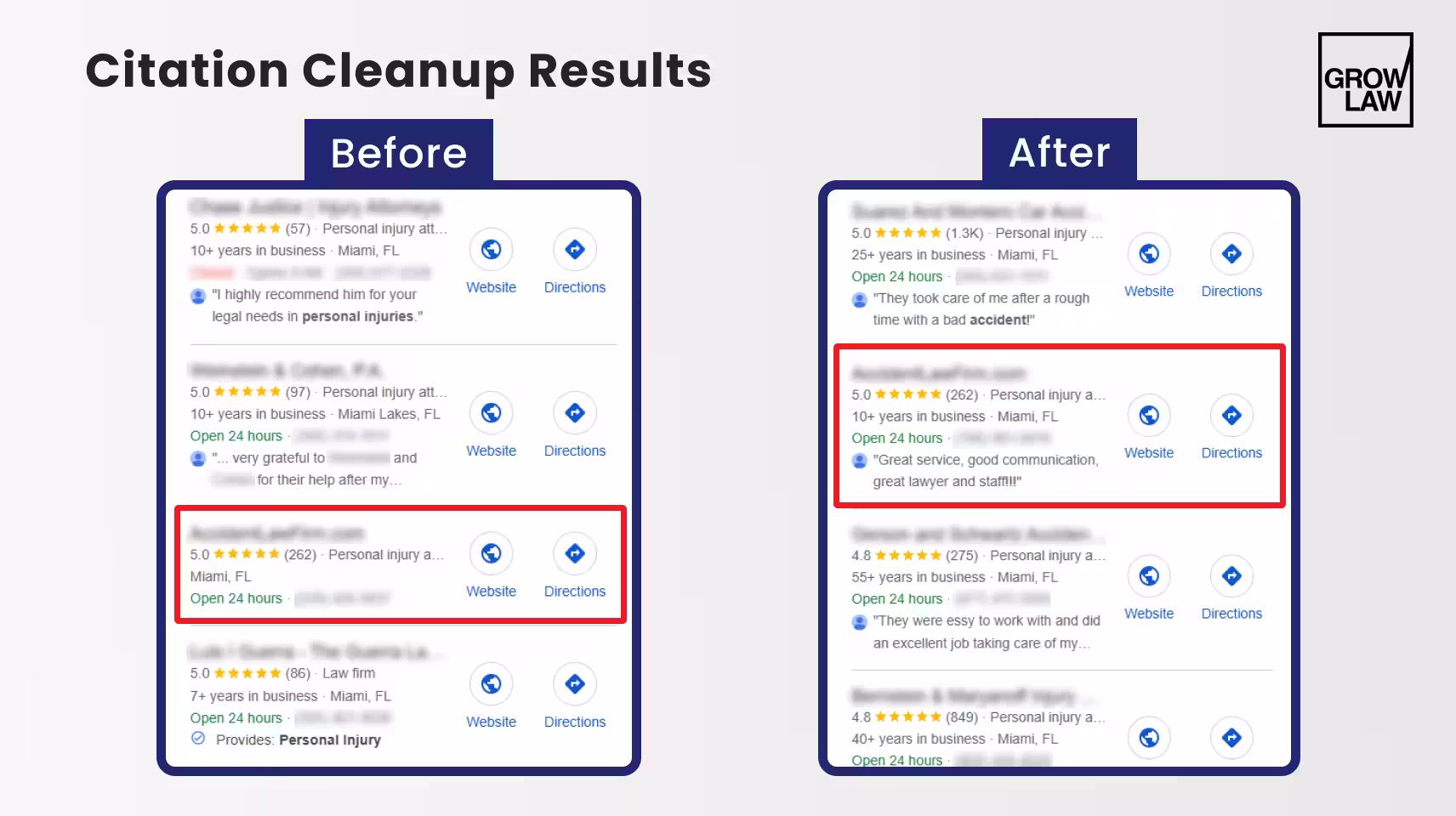 Citation Cleanup Results