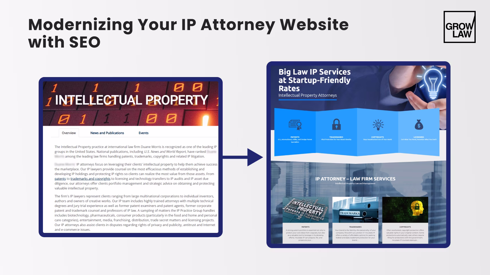 Modernizing Your IP Attorney Website with SEO