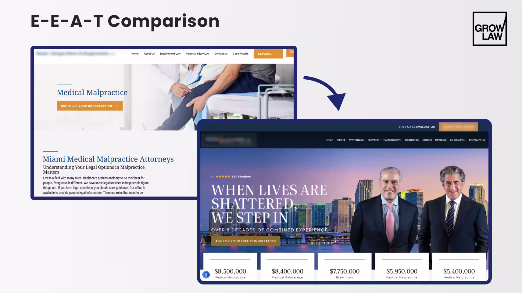 E-E-A-T and Technical SEO for Medical Malpractice Firms