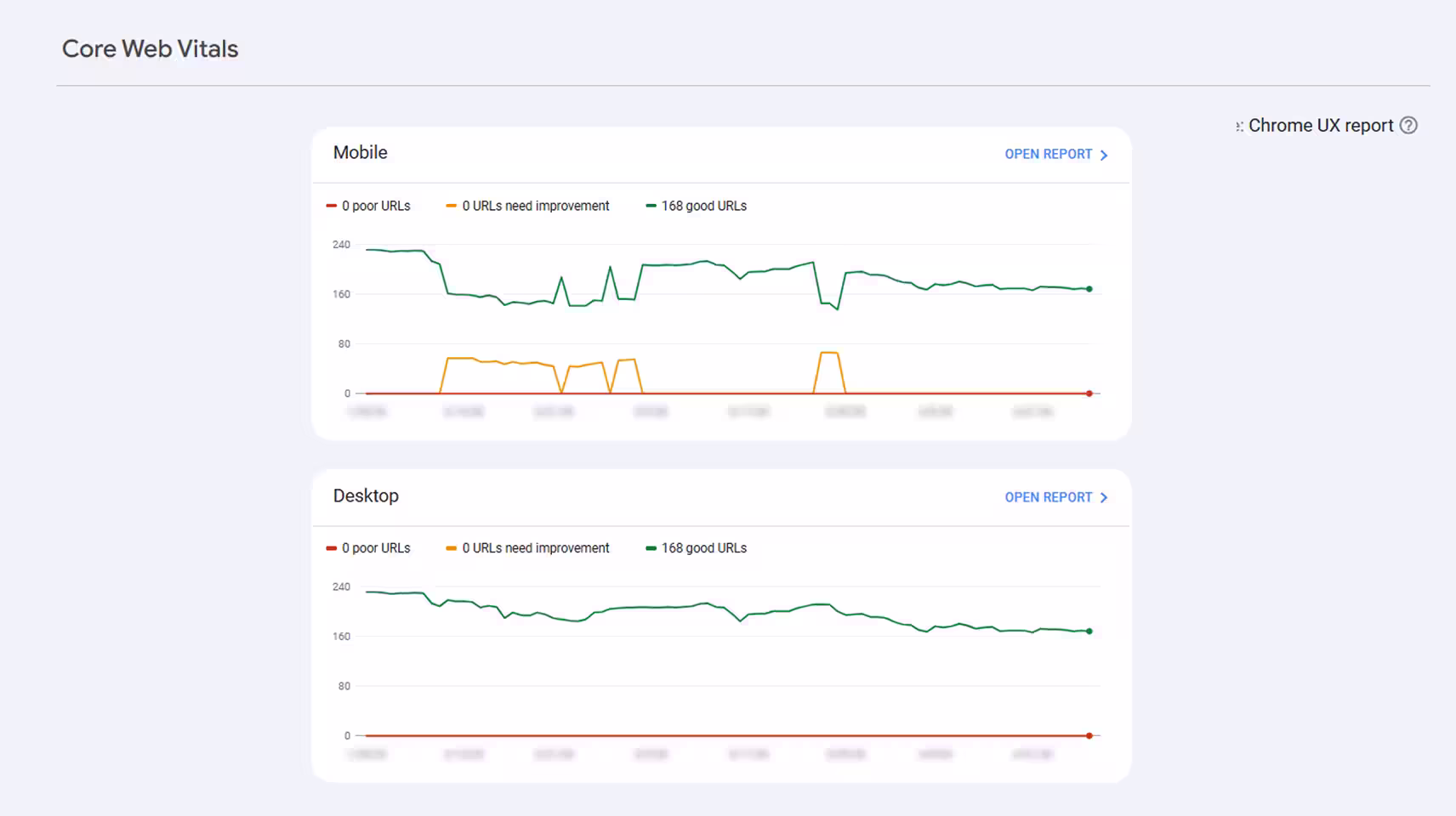 Firm Website Usability