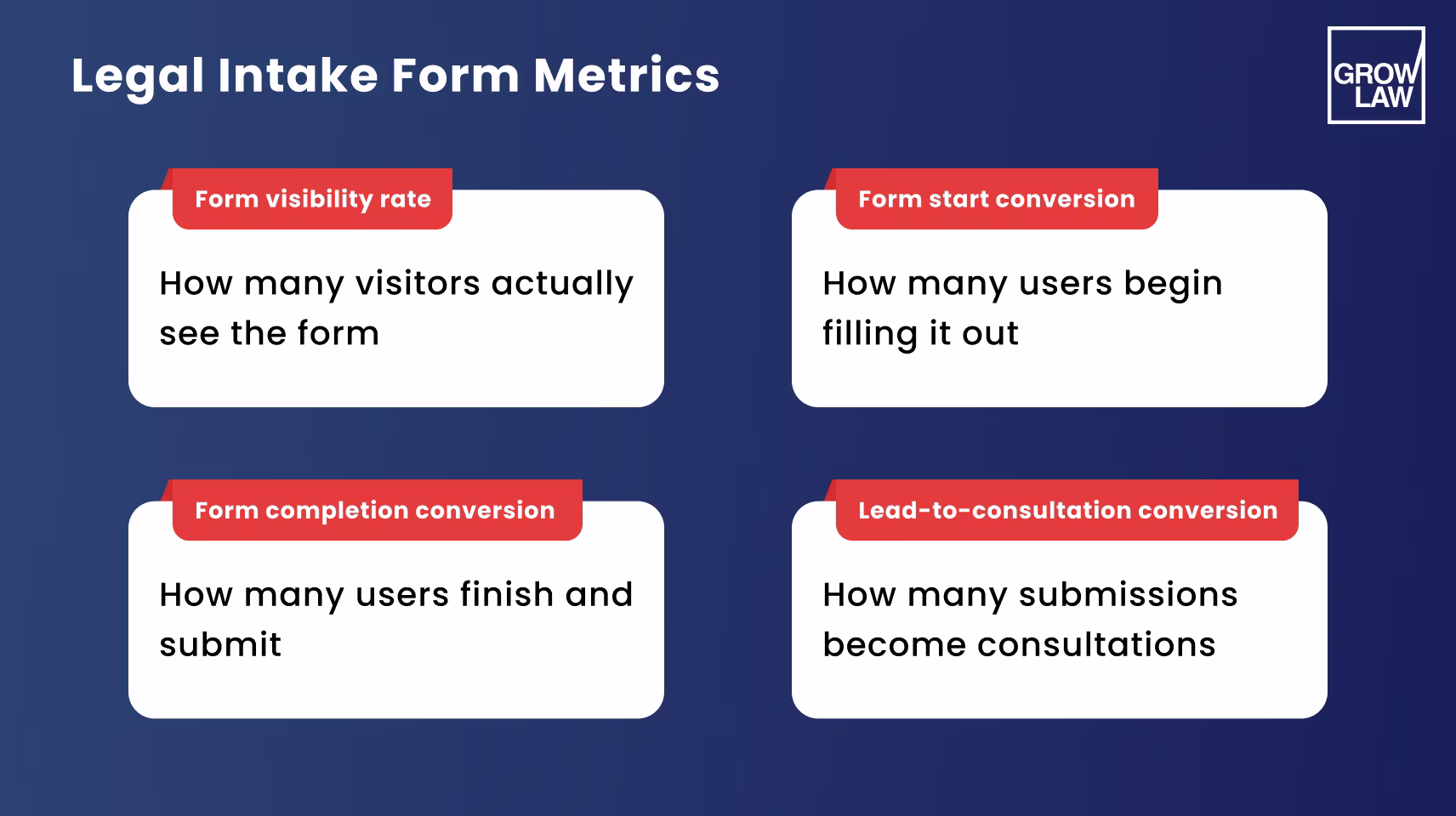 Legal Intake Form Metrics