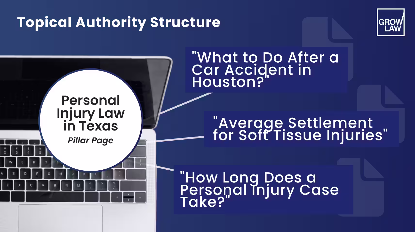 Topical Authority Structure