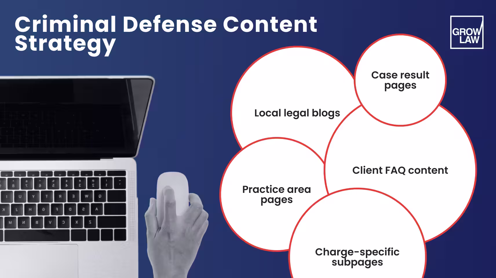 Criminal Defense Content Strategy