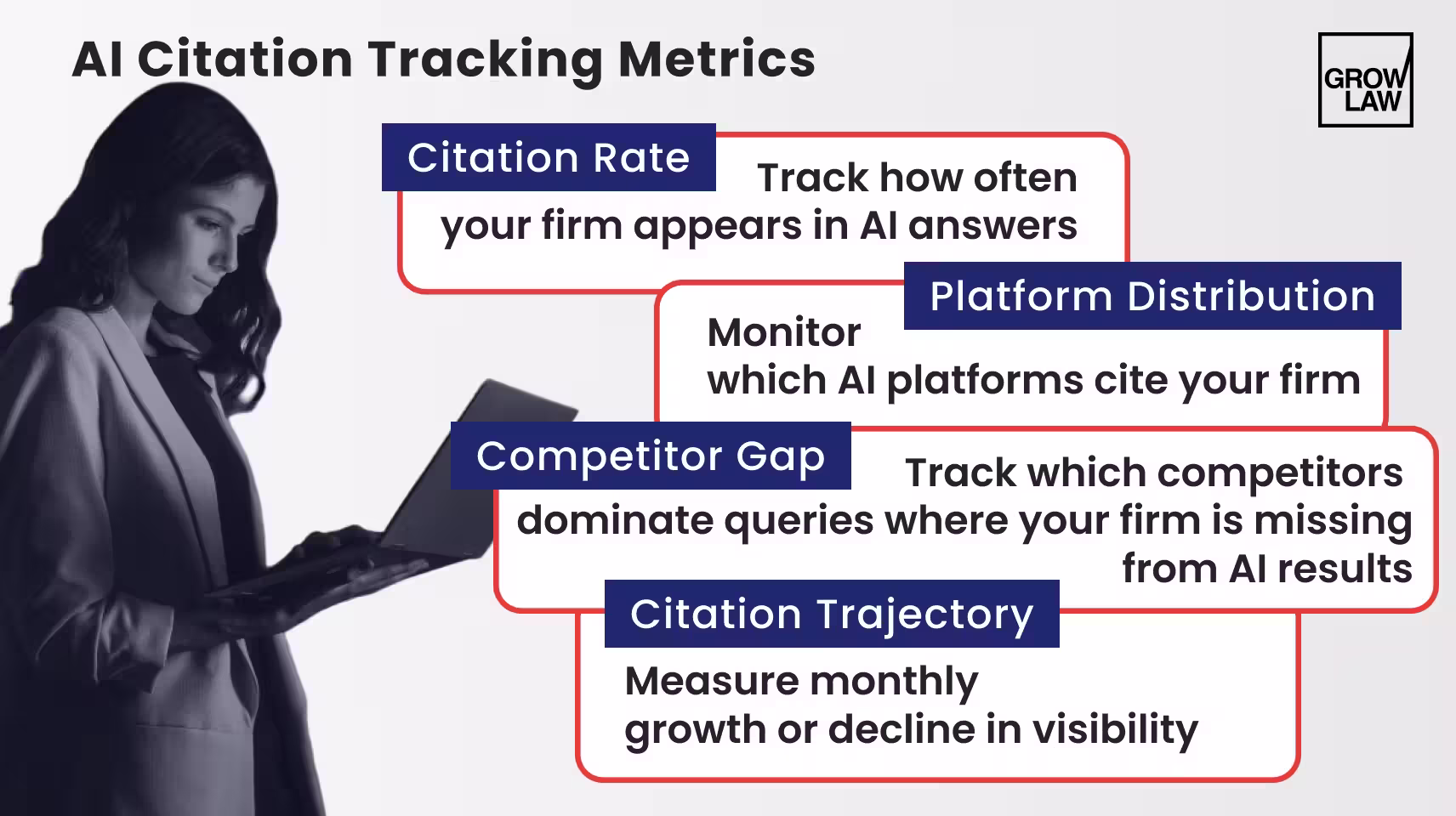 AI Citation Tracking Metrics