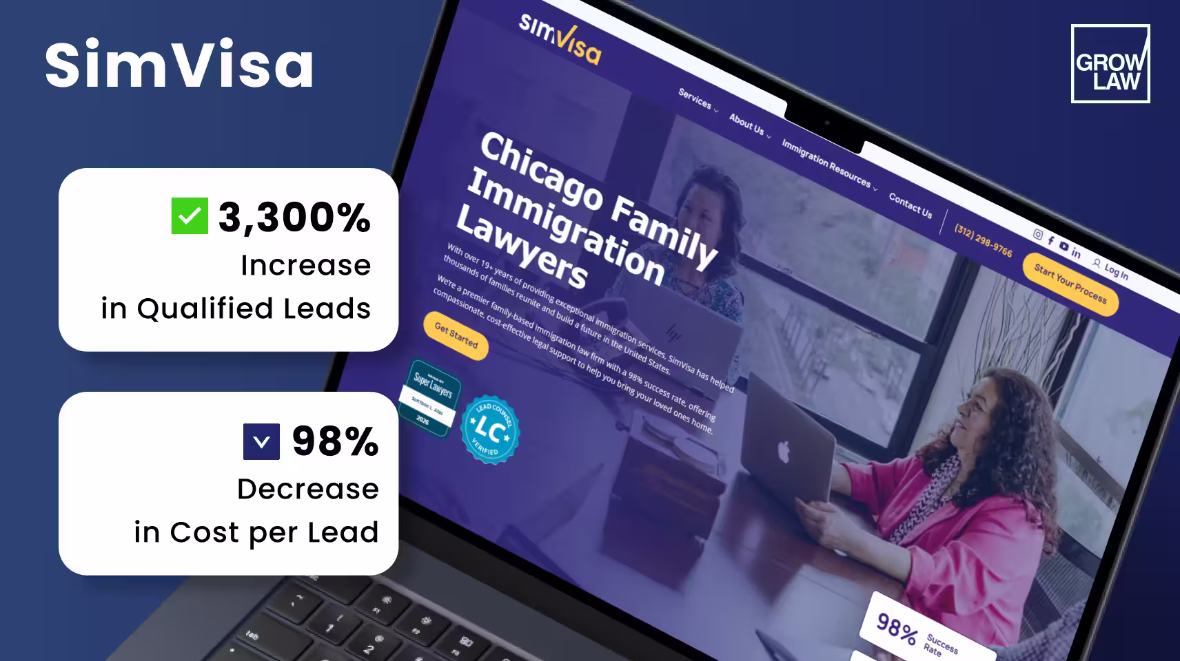 SimVisa Results
