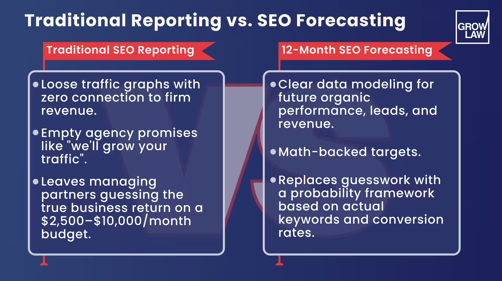 SEO Forecasting vs. Traditional Reporting