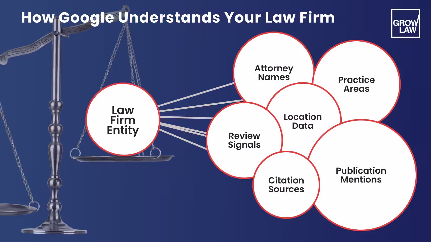How Google Understands Your Law Firm.