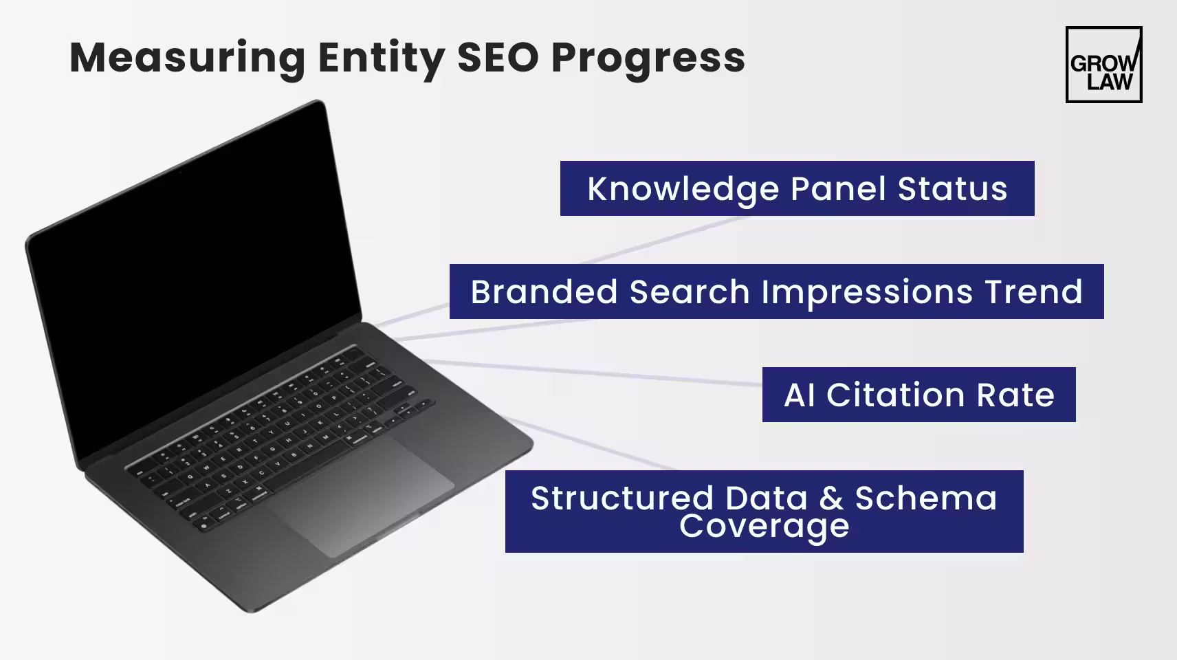 Measuring Entity SEO Progress_ 4-Metric Dashboard