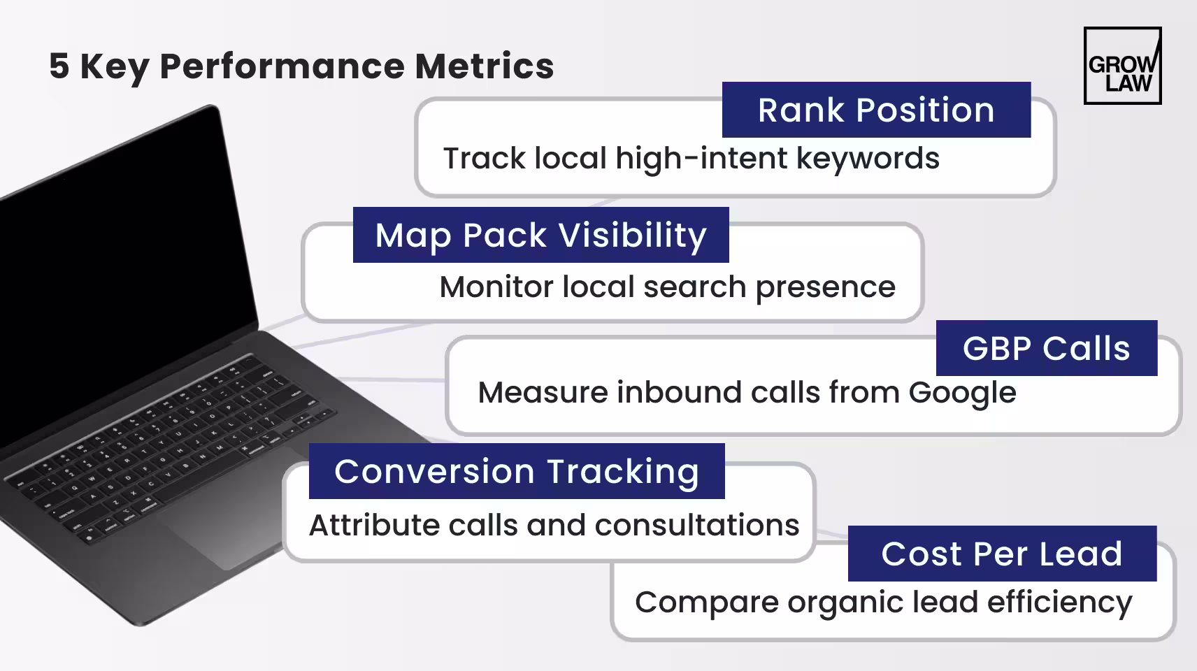 5 Key Performance Metrics