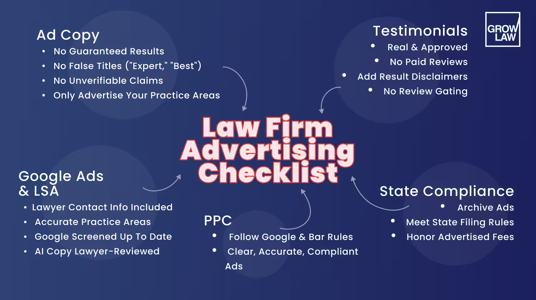Law Firm Advertising Checklist