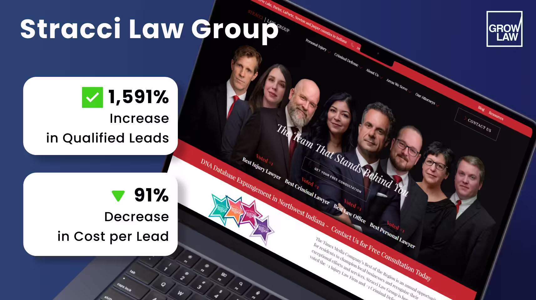 Stracci Law Group results