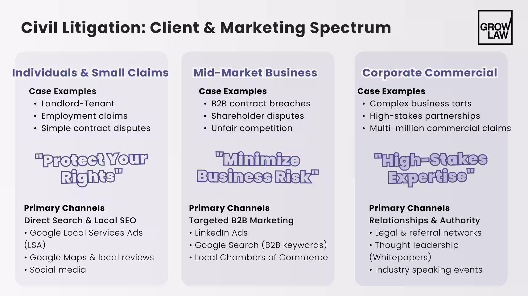 Civil Litigation_ Client & Marketing Spectrum