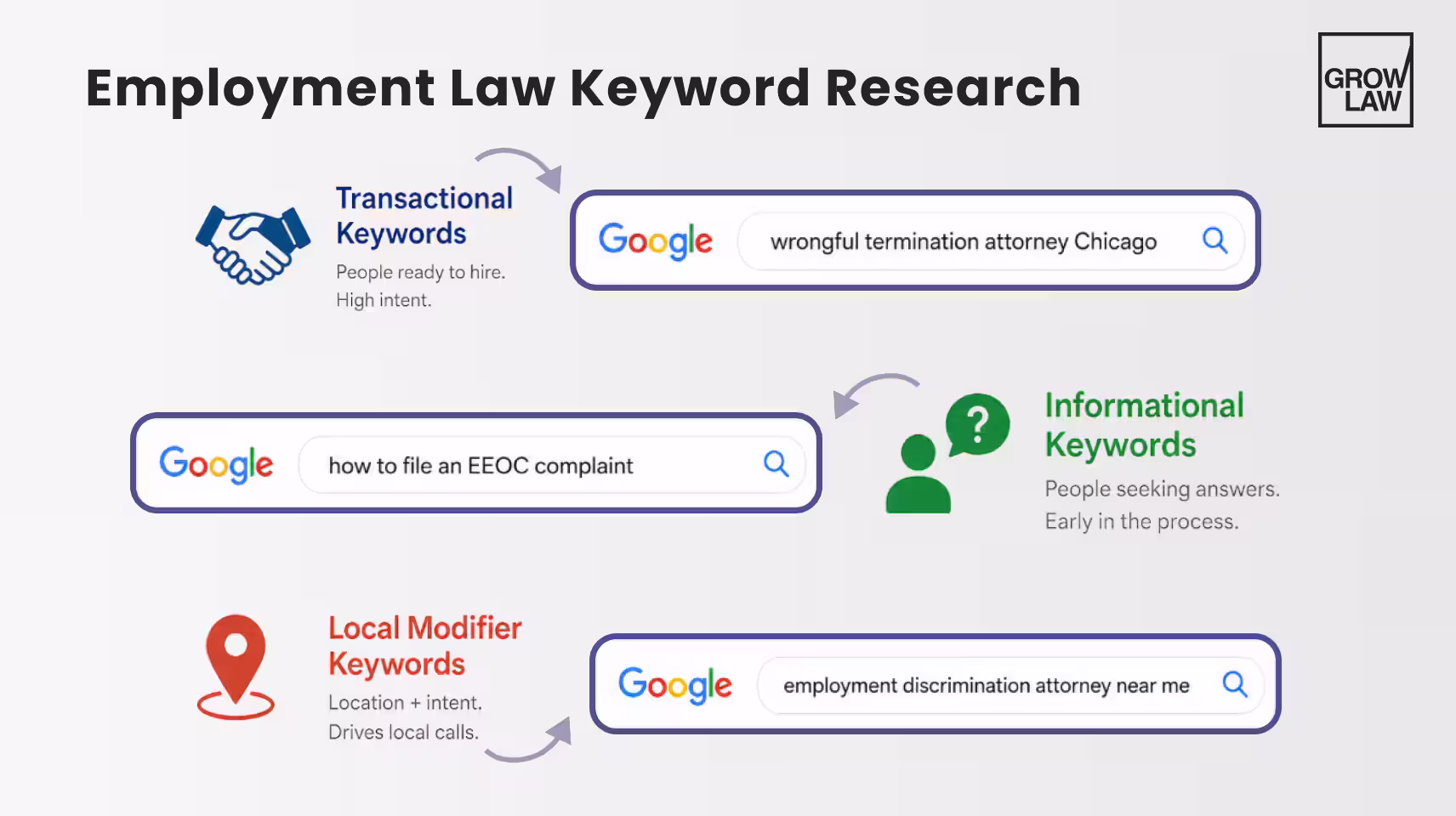 Employment Law Keyword Research
