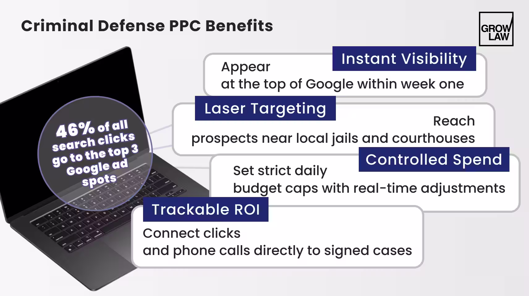 Criminal Defense PPC Benefits