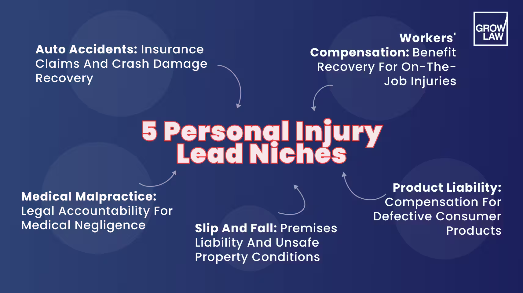 5 Personal Injury Lead Niches