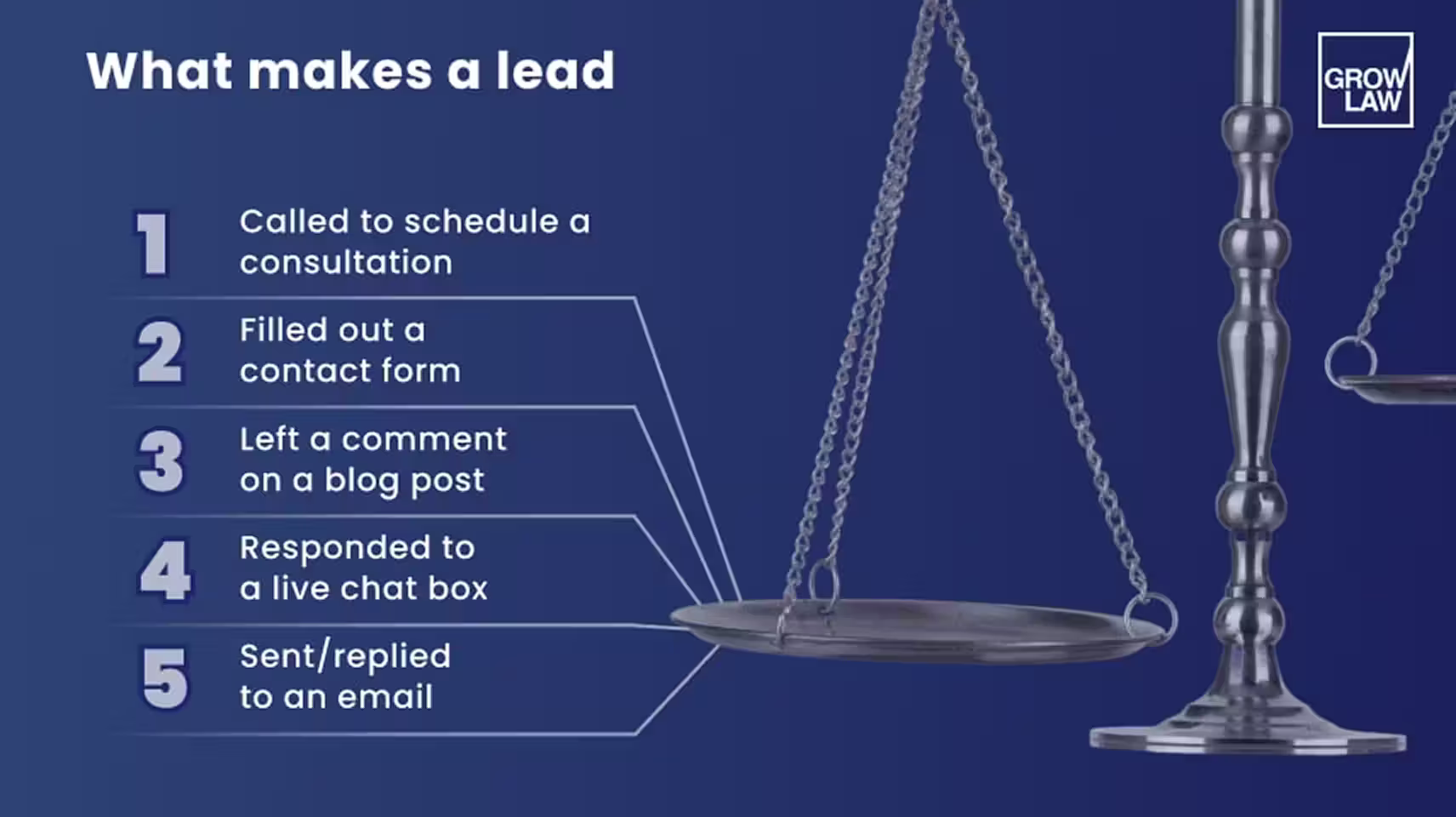 What Is Lead Generation for Lawyers