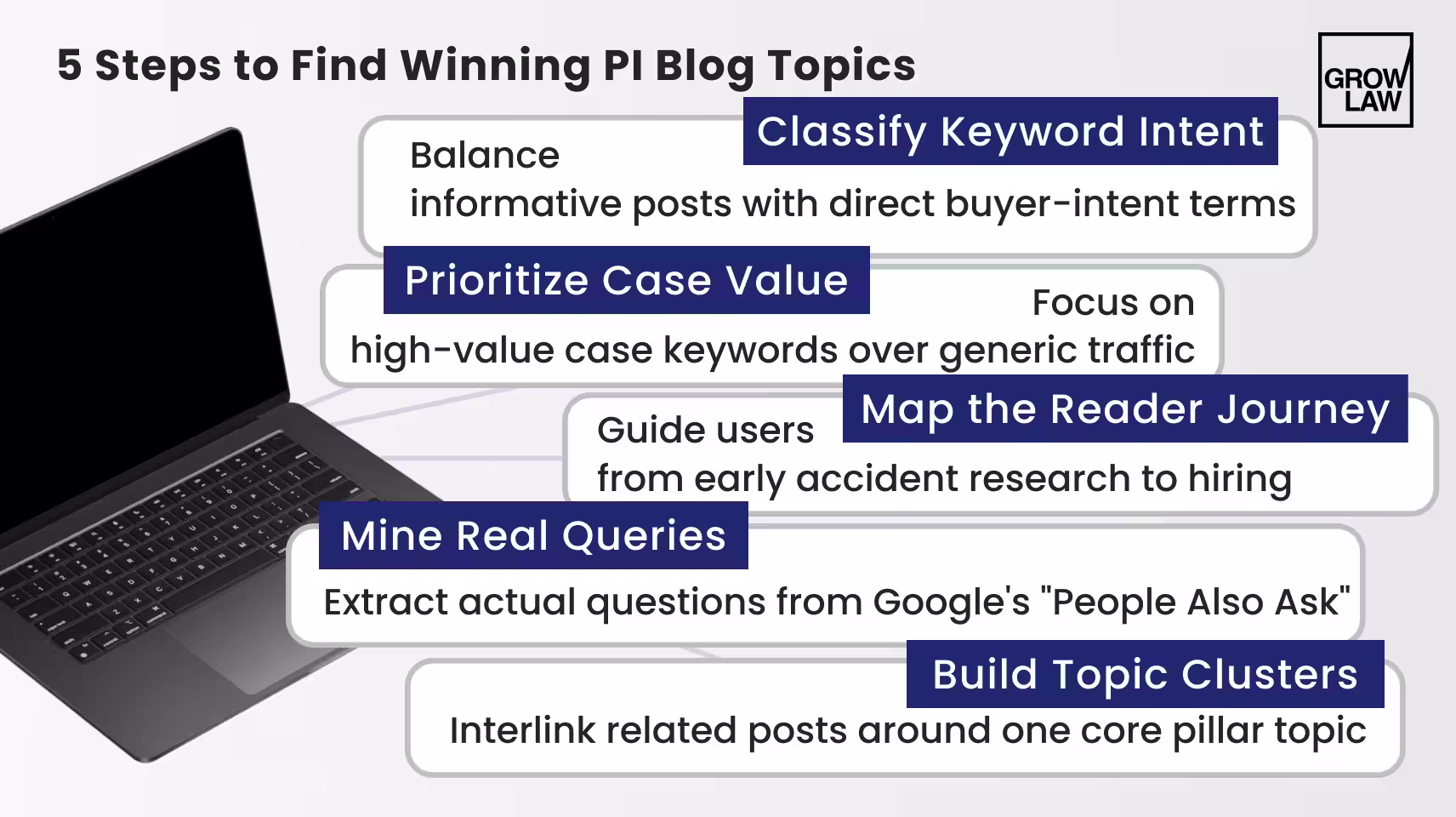 5 Steps to Find Winning PI Blog Topics