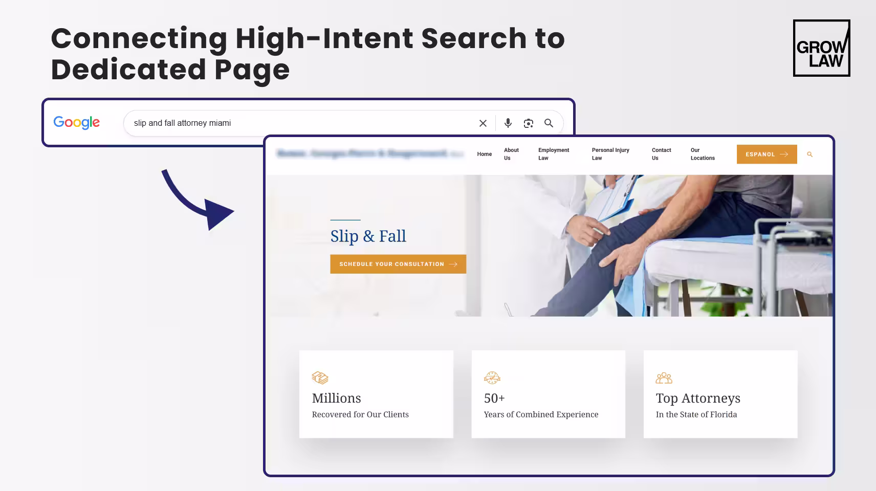 Connecting High-Intent Search to Dedicated Page.