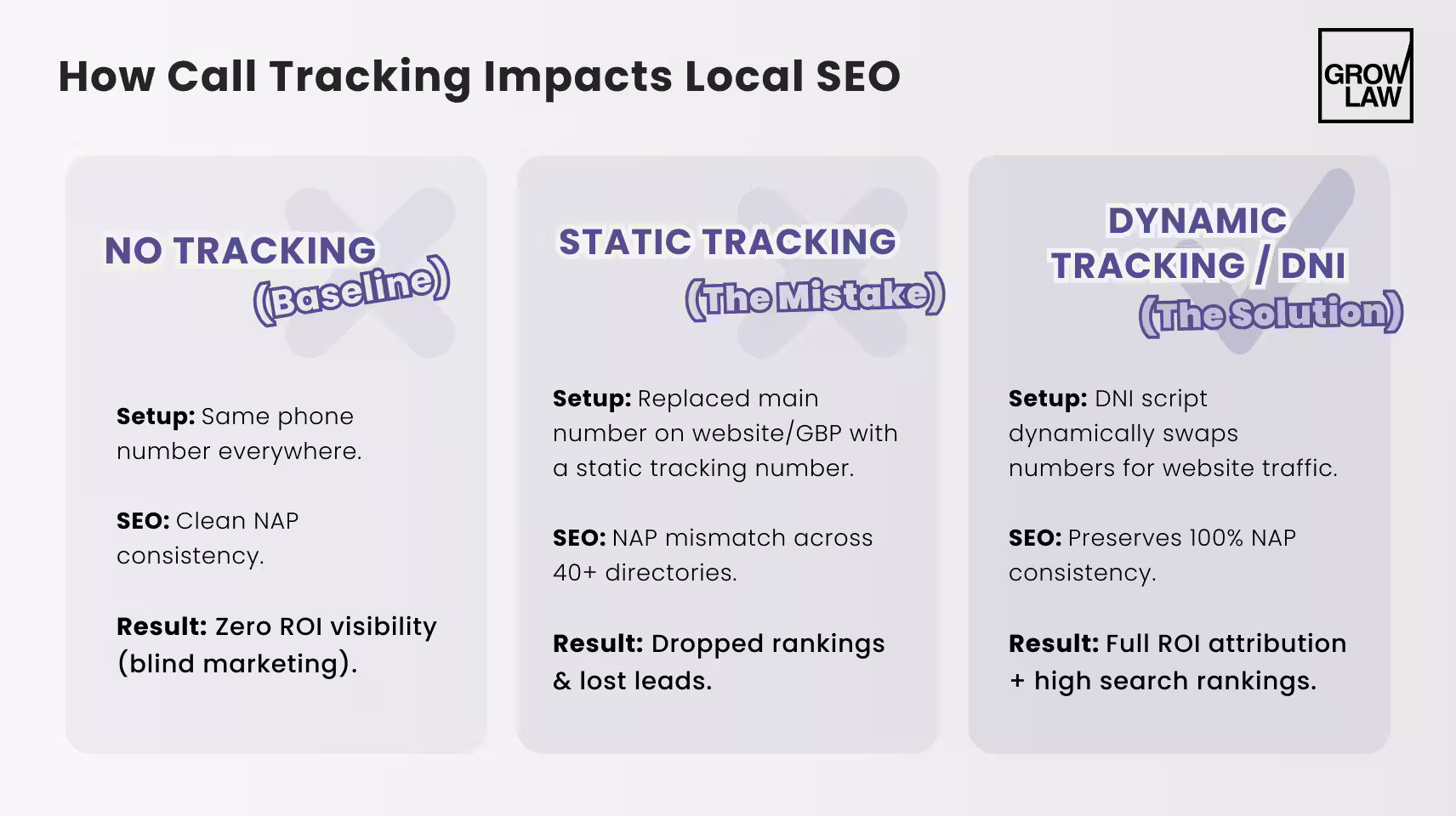 How Call Tracking Impacts Local SEO