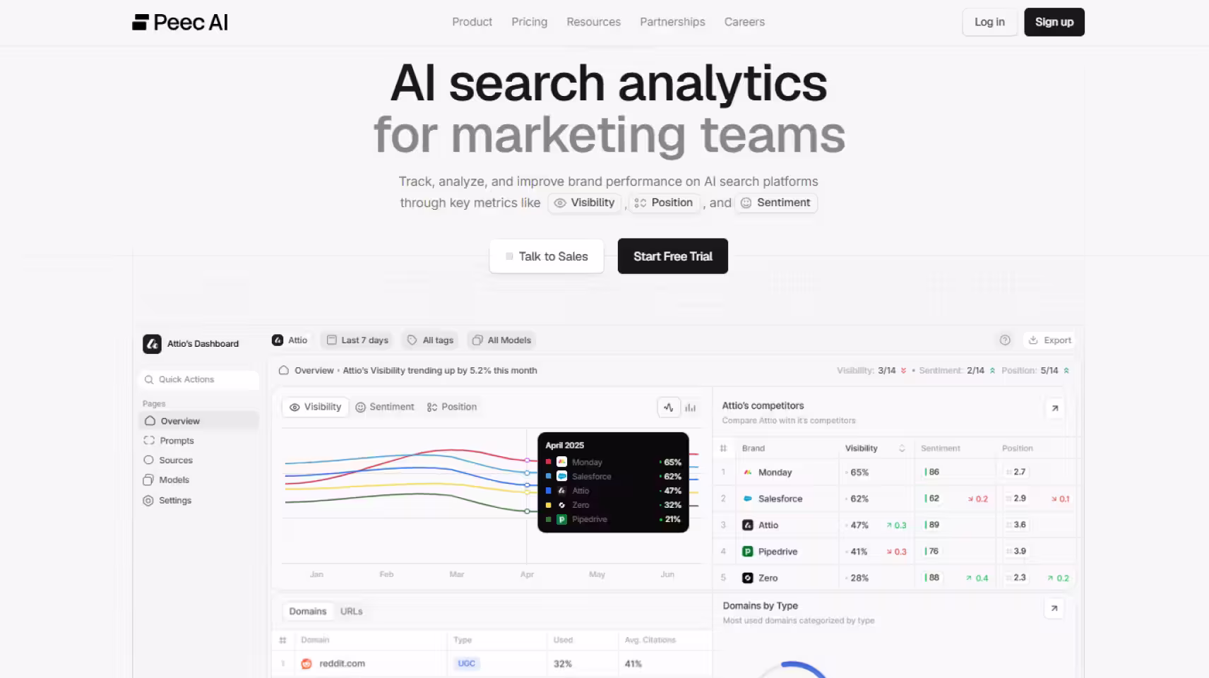 Peec AI