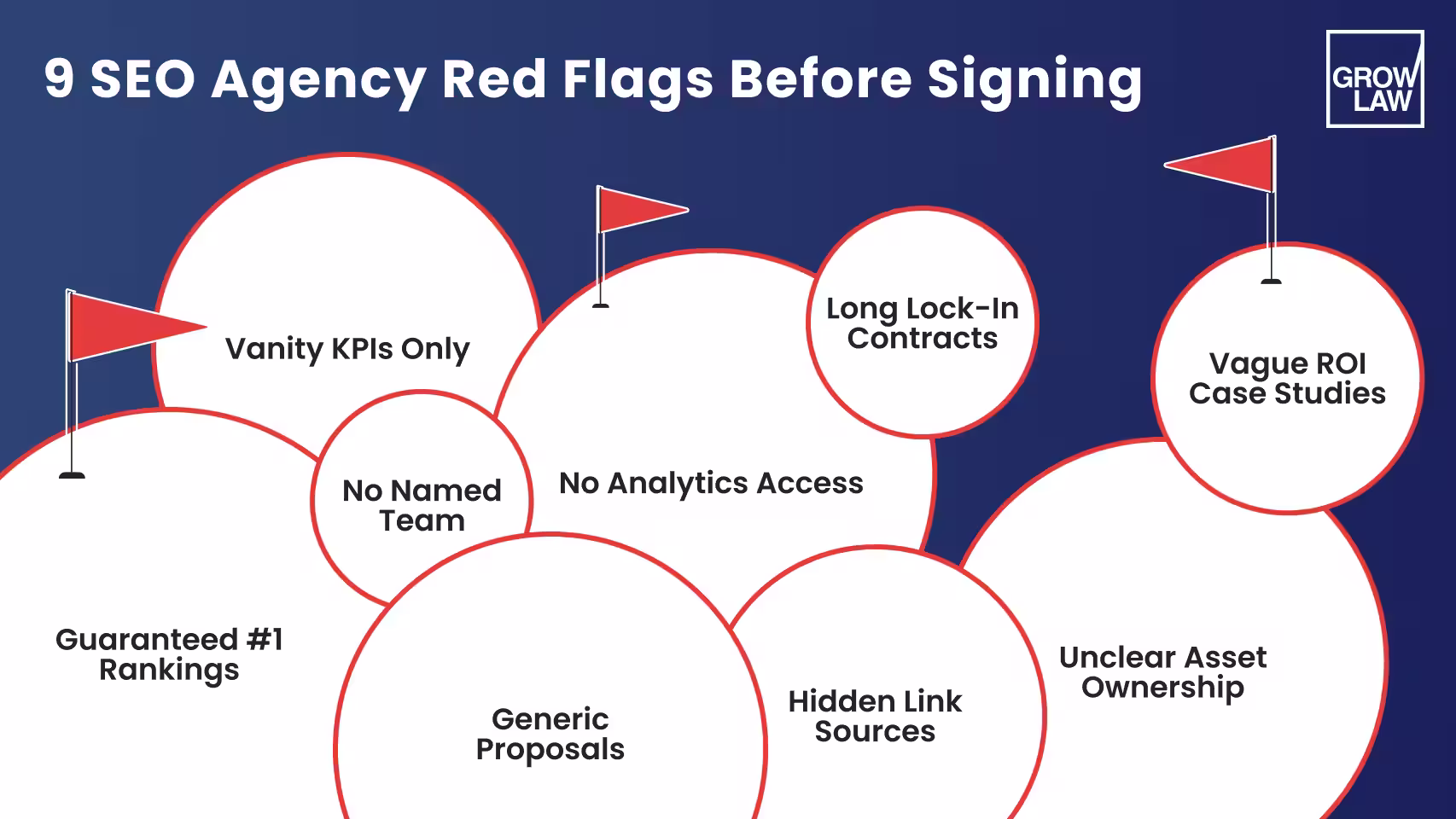 9 SEO Agency Red Flags Before Signing