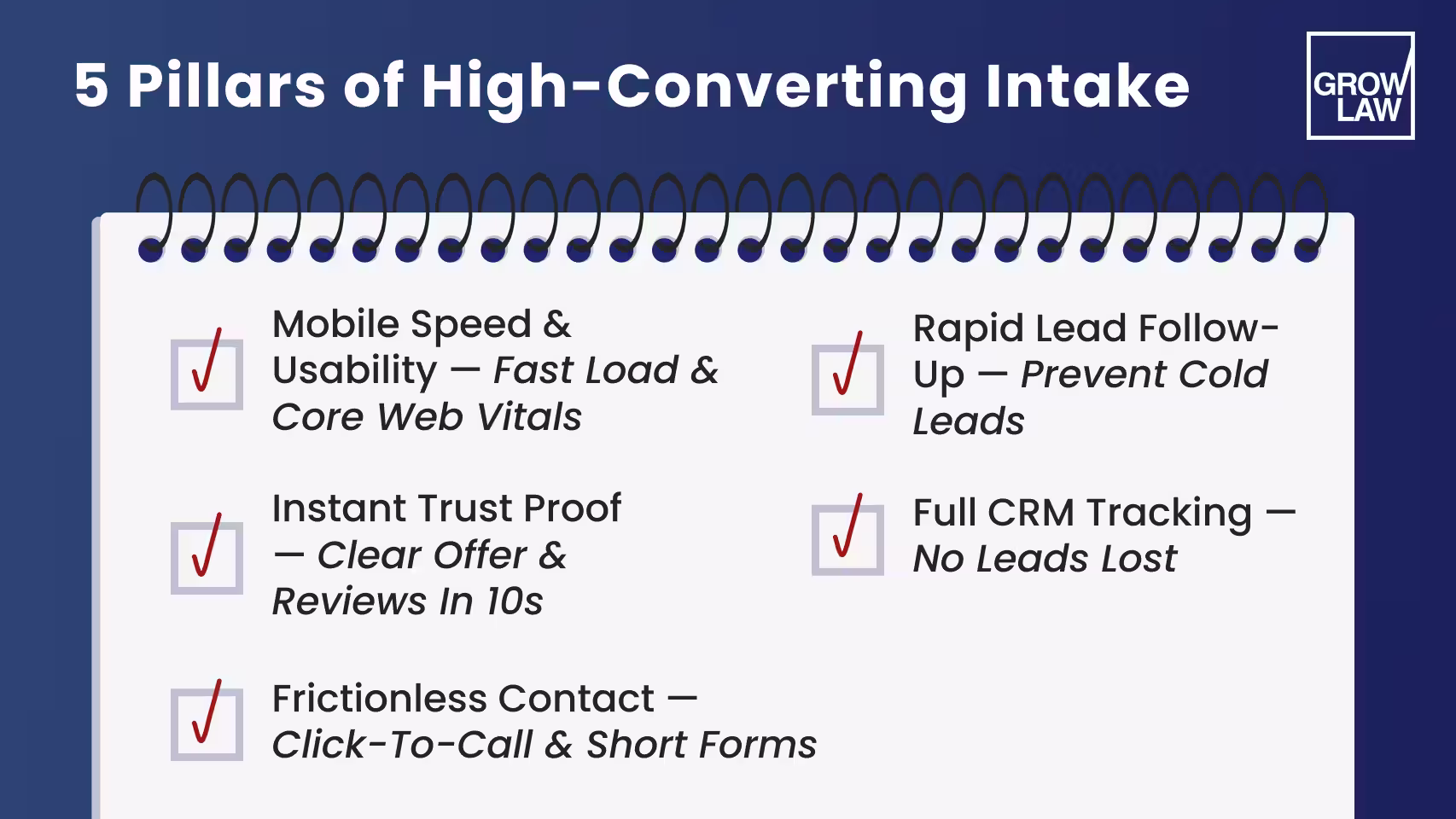 5 Pillars of High-Converting Intake