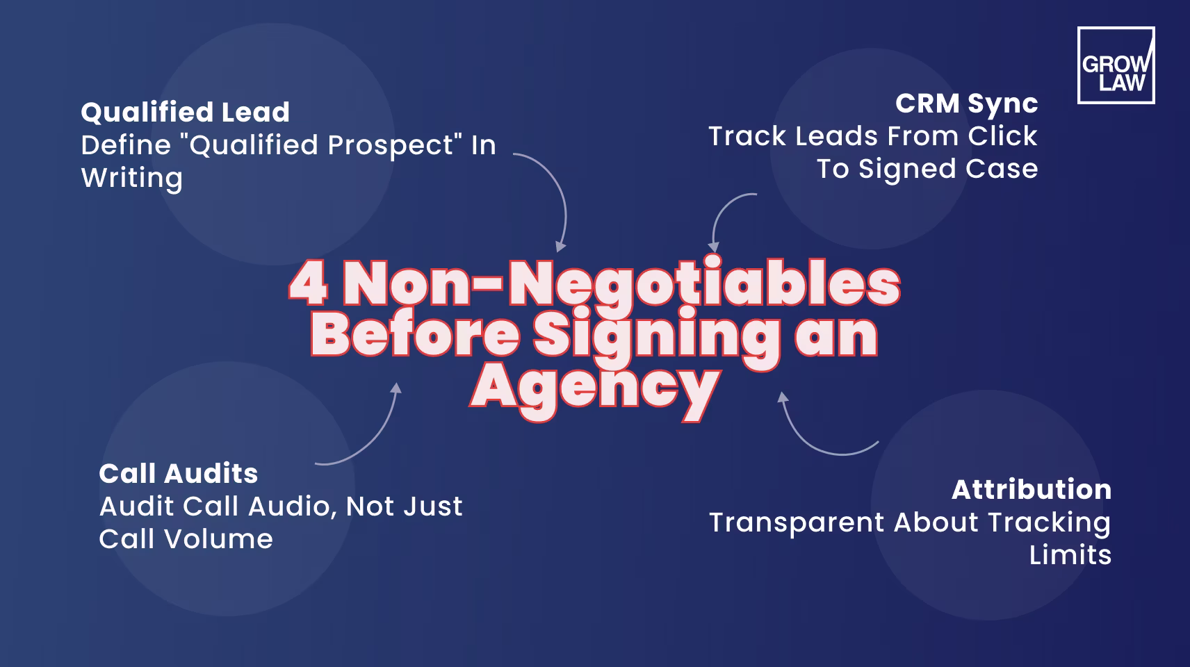 4 Non-Negotiables Before Signing an Agency