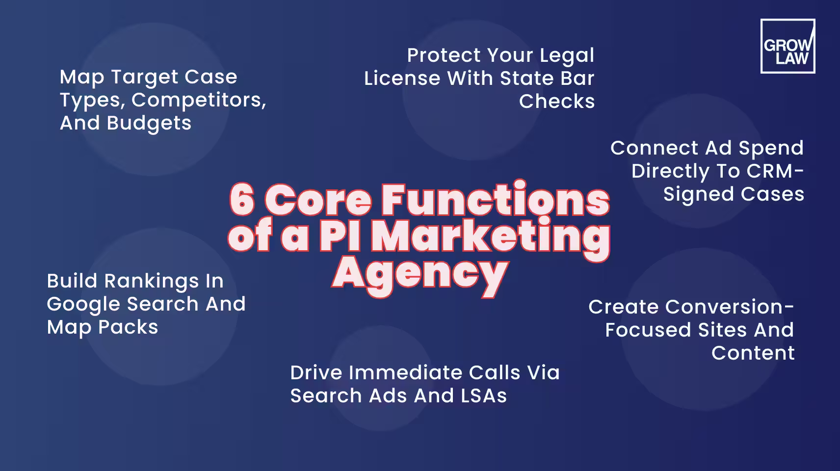 6 Core Functions of a PI Marketing Agency.