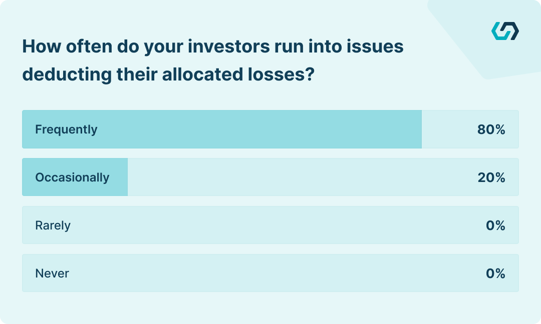 Webinar Poll 1 Results