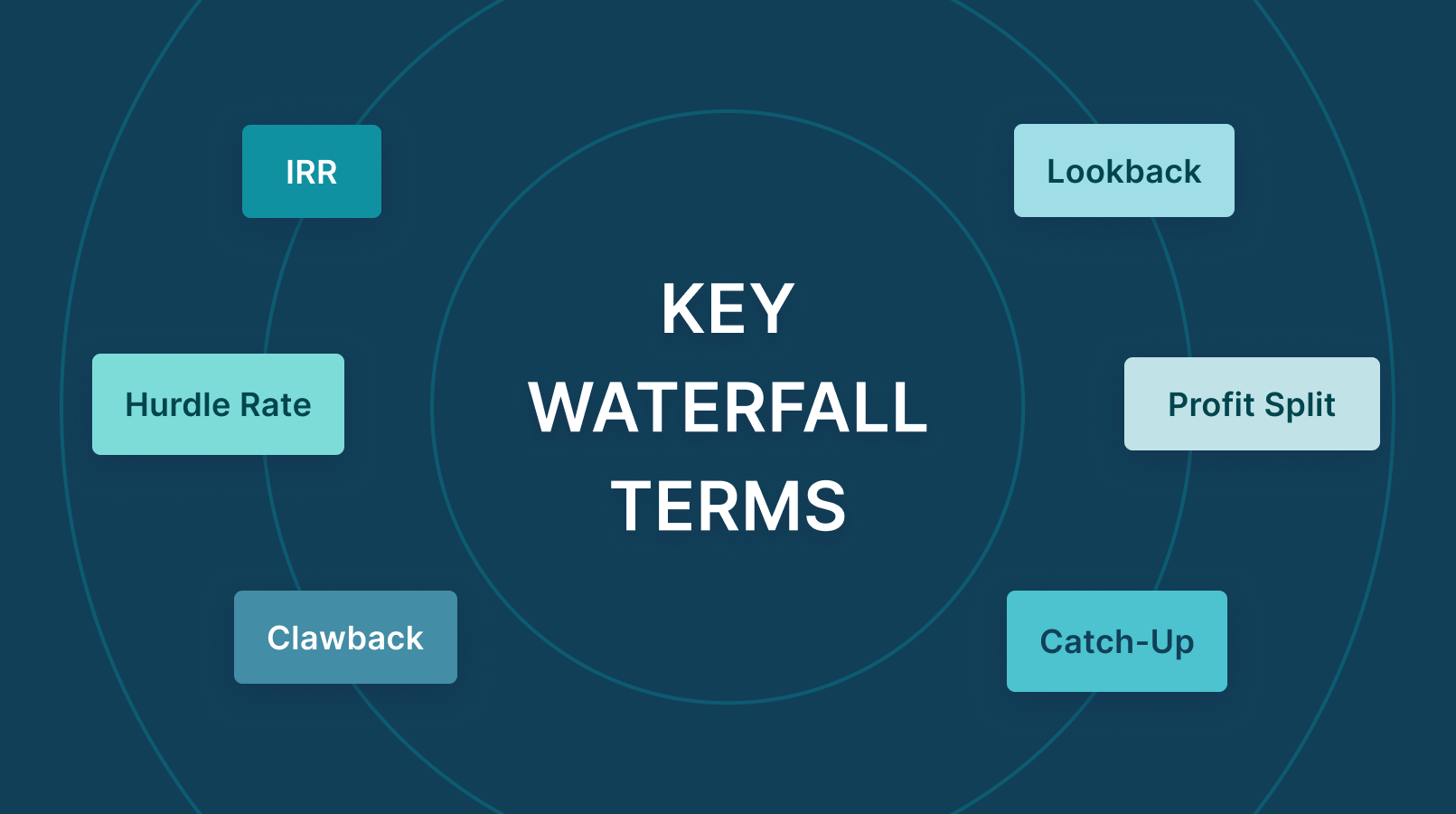 Key Terms You Need to Know in Real Estate Syndication Waterfall Structures