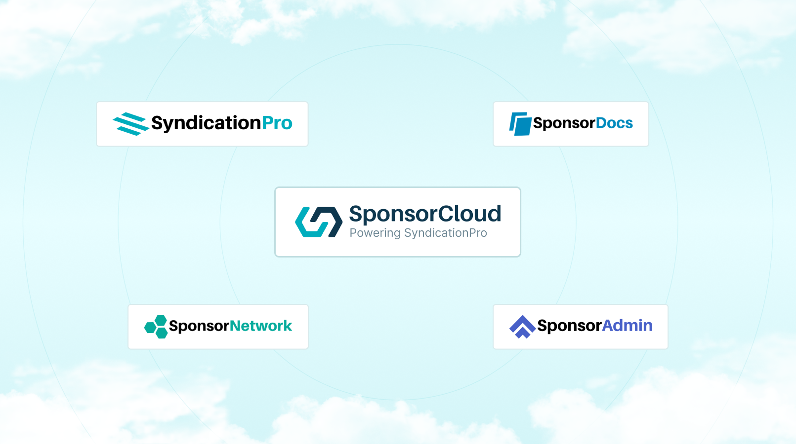 Your Next Real Estate Syndication Made Easy: Powered by SponsorCloud