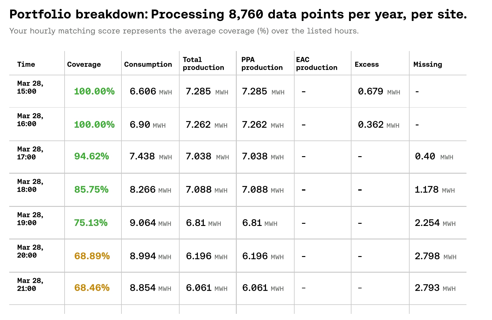 Table showing update adoption rates by user maturity level from 51.55% for New Users to 100.00% for Enterprise and All Users categories.