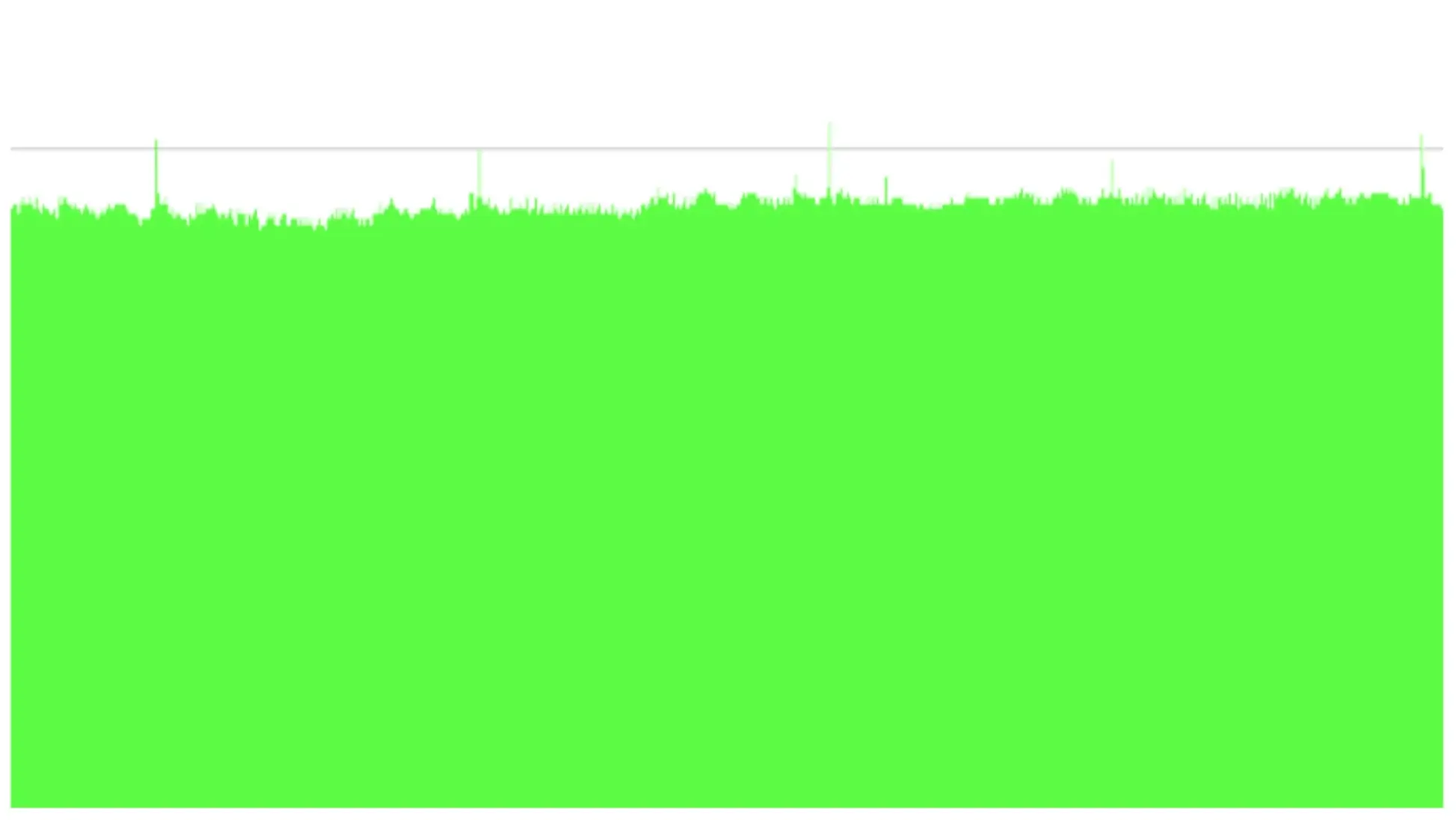 Data centre load profile