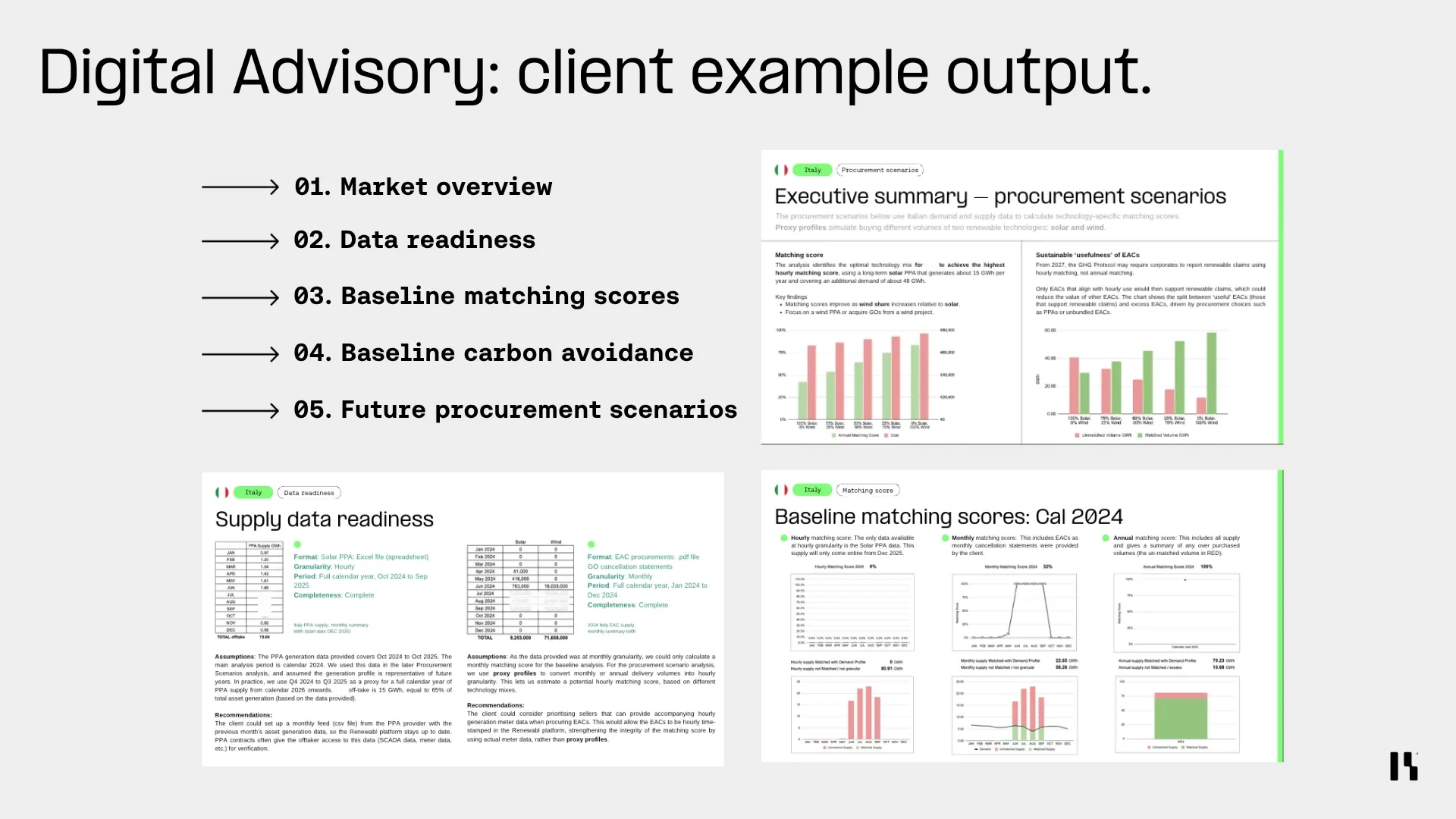 Digital Advisory example output