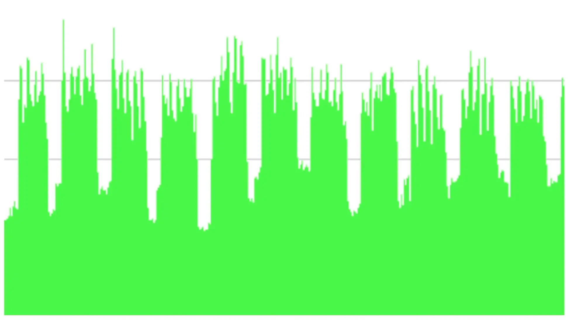 Manufacturing load profile