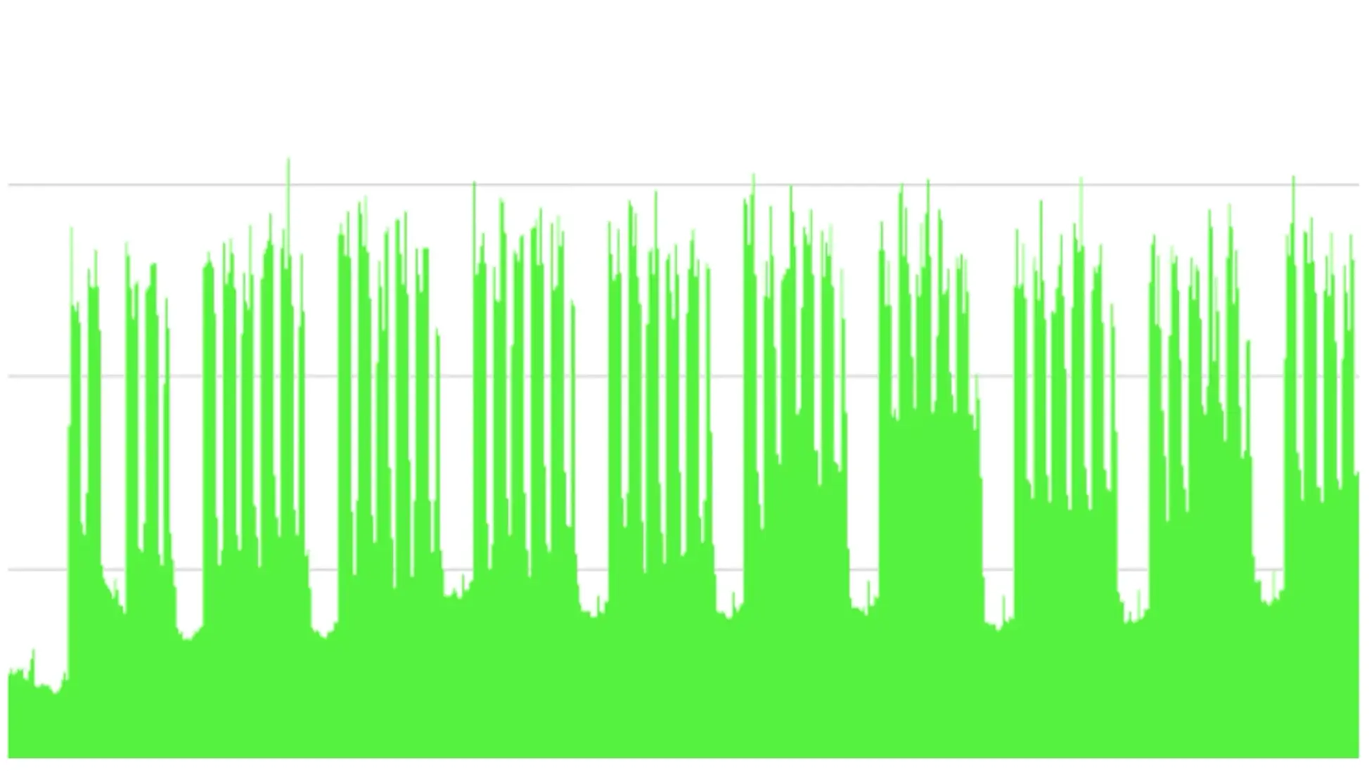 Retail or office load profile