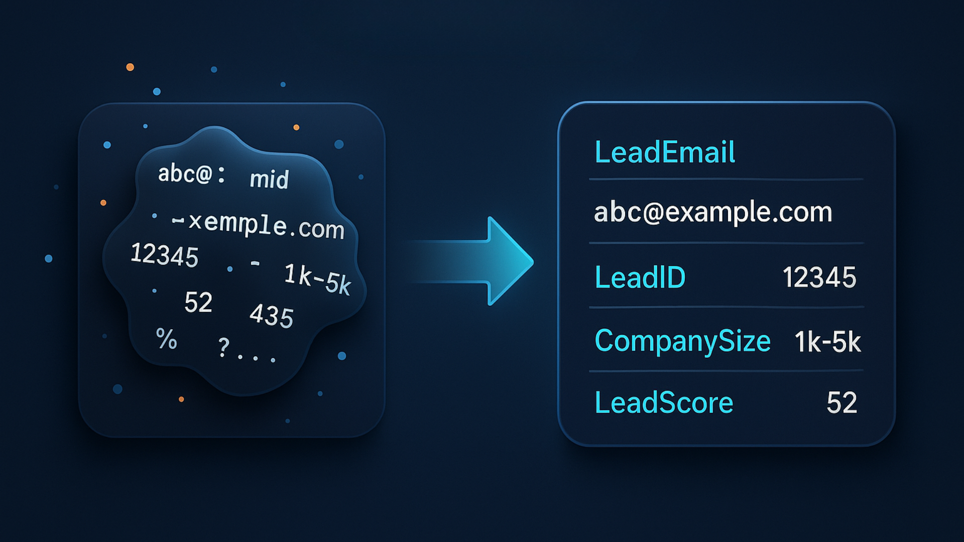 Return Result Block: The Key to Clear & Structured Output 
