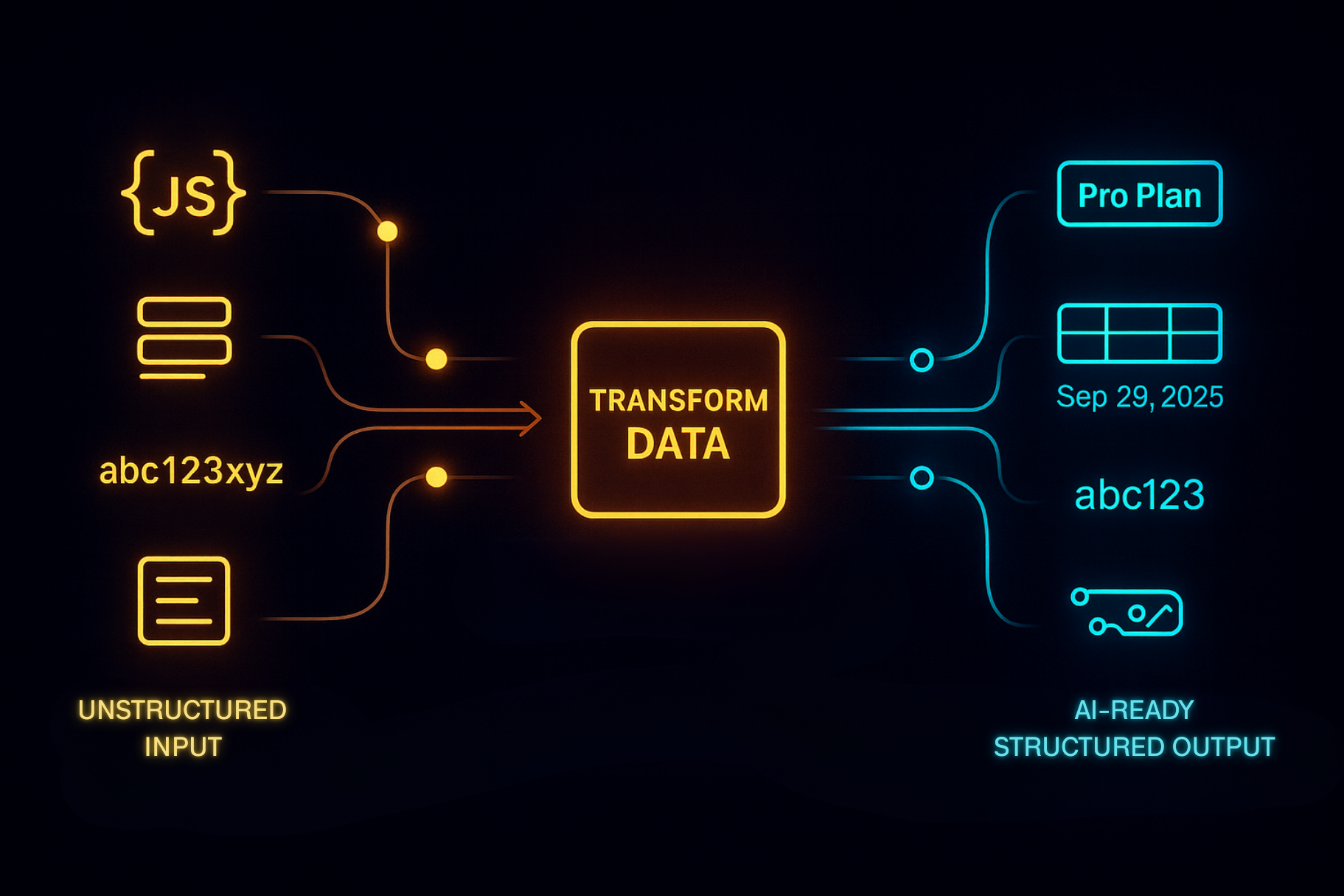 Transform Data Block: The Power Tool for Structuring Automation Data