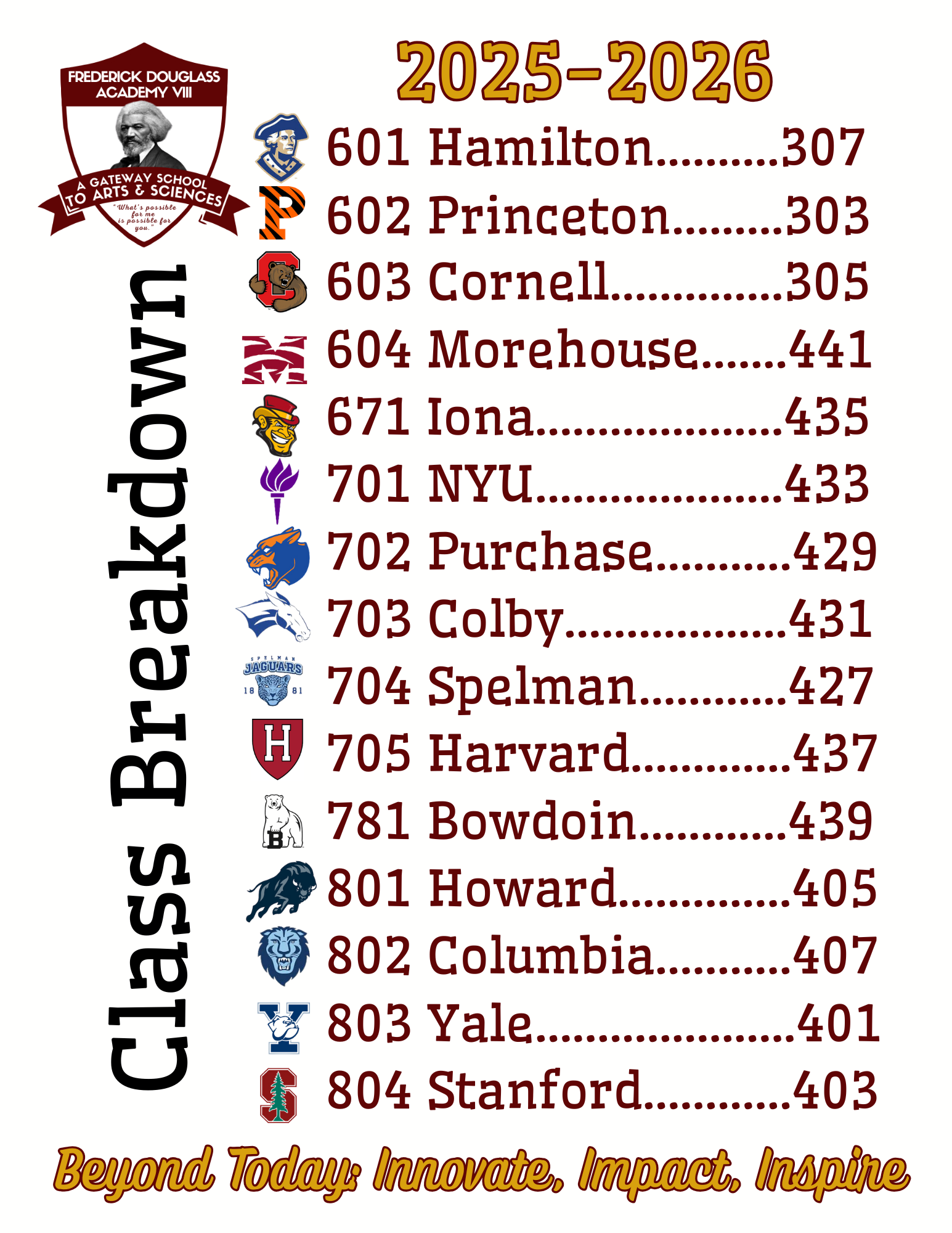 Bronx Bears Bell Schedule