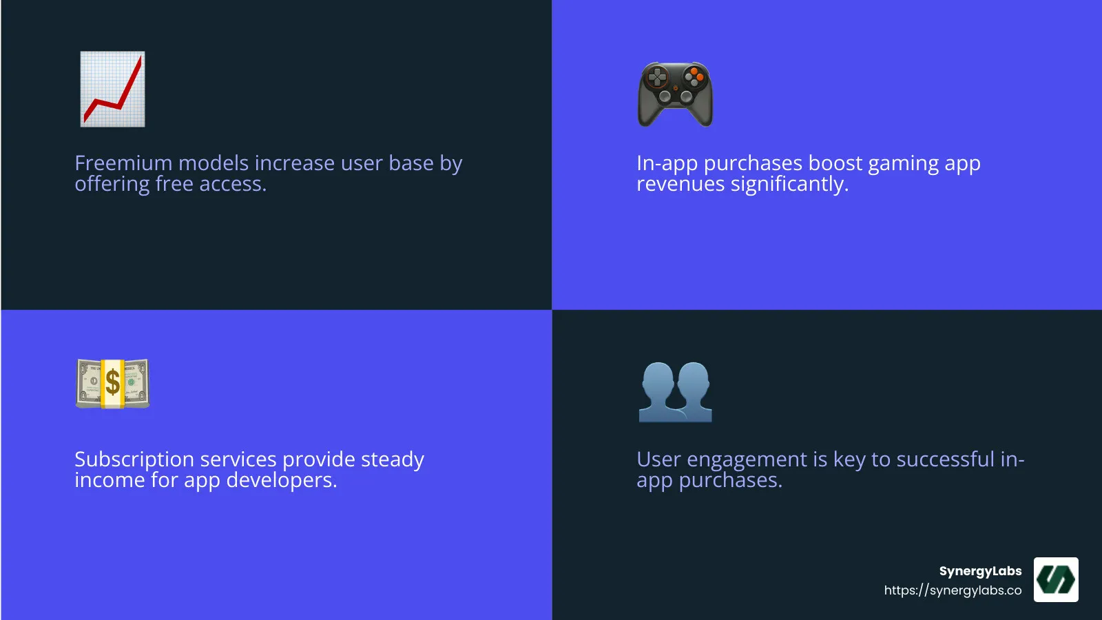 In-app purchases increase user engagement and revenue - app monetization strategies infographic 4_facts_emoji_blue
