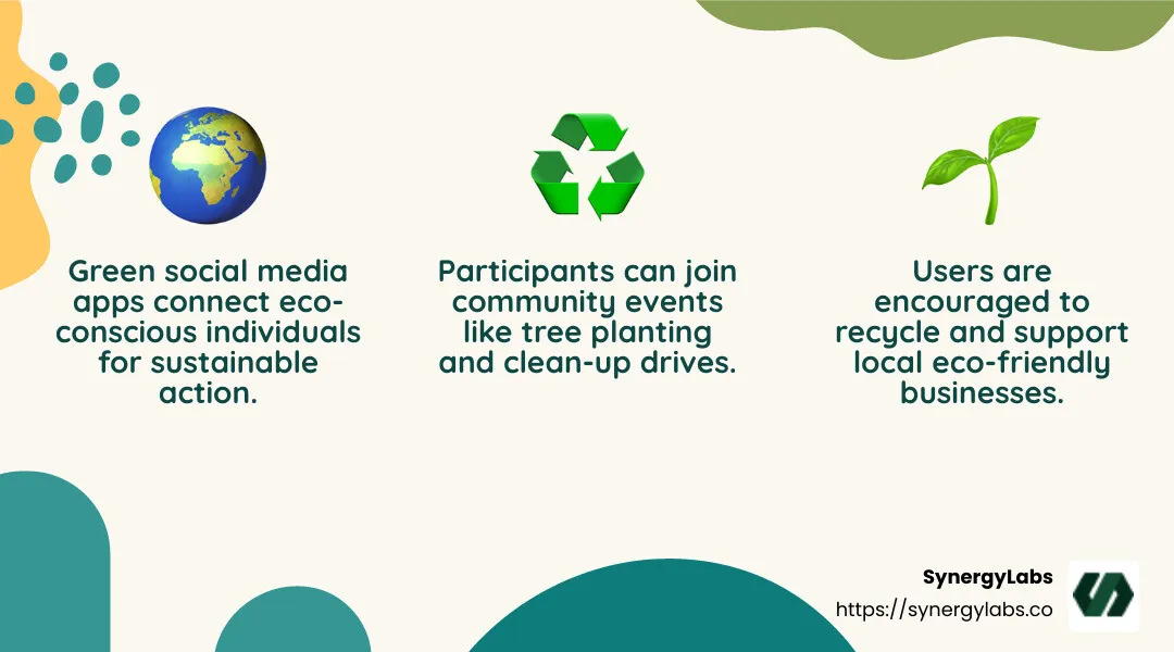 The Greenworlder App offers tokens for sustainable actions. - green social media app infographic 3_facts_emoji_nature The Greenworlder App offers tokens for sustainable actions. - green social media app infographic 3_facts_emoji_nature