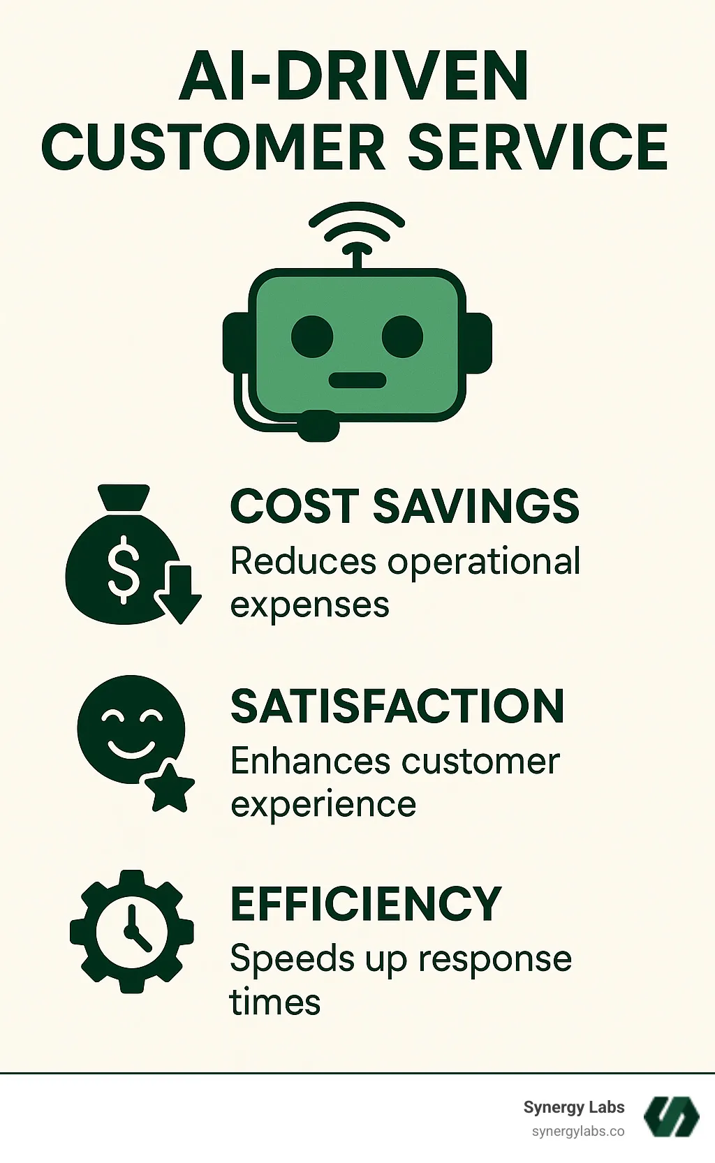 Give clearer text image than this one - ai driven customer service infographic Give clearer text image than this one - ai driven customer service infographic